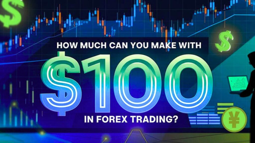 Forex Trading for Beginners How to Start with $100