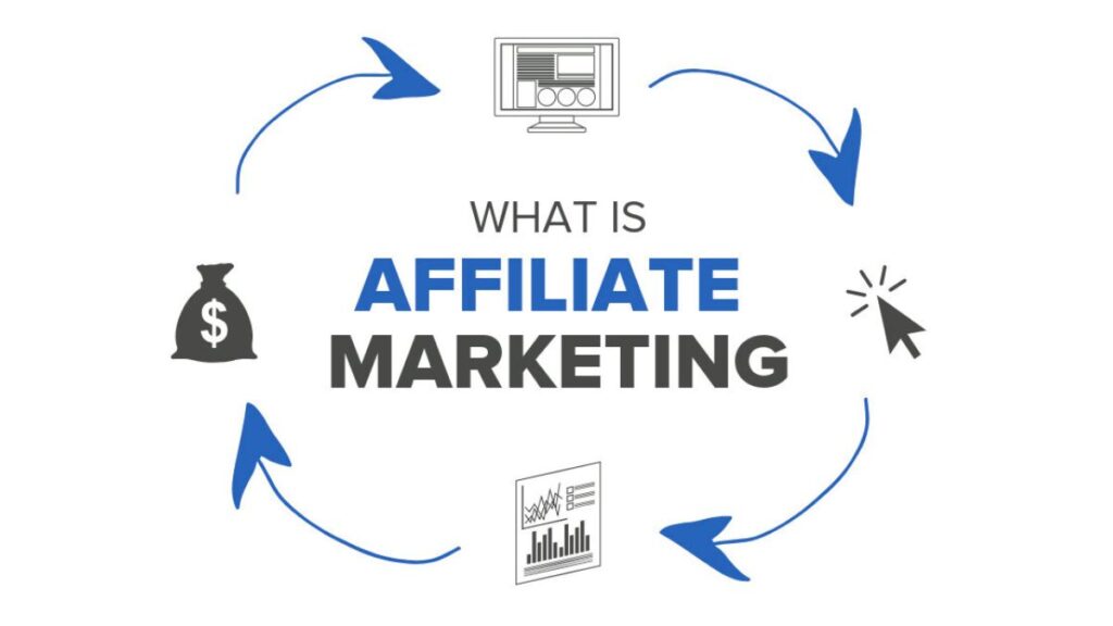 Affiliate Marketing